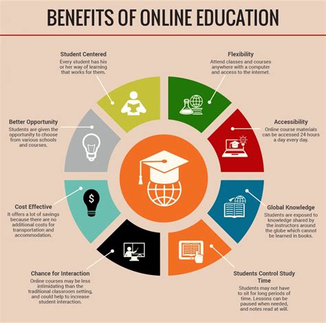 a master degree in education online south alabama